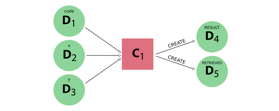 provenance graph