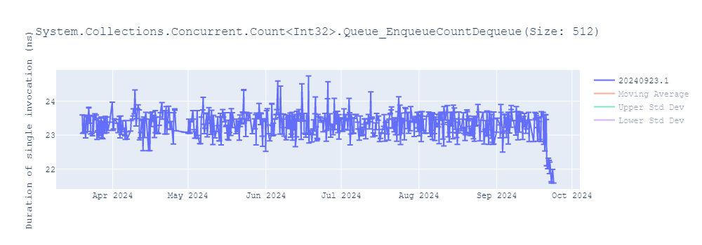 graph