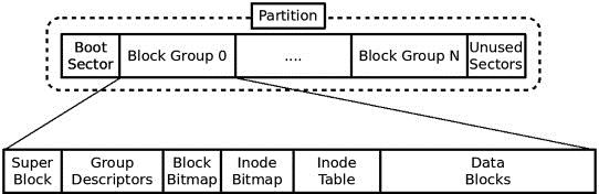 ext4 filesystem layout