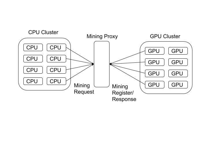 Setup-architecture