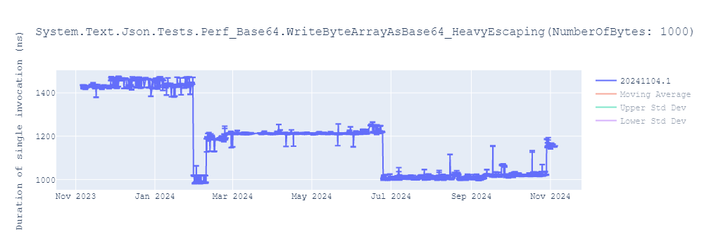 graph