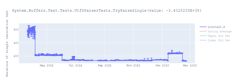 graph