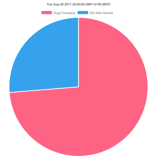 Example Graph