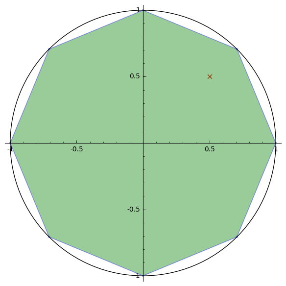 polyhedron_rectangles_plot