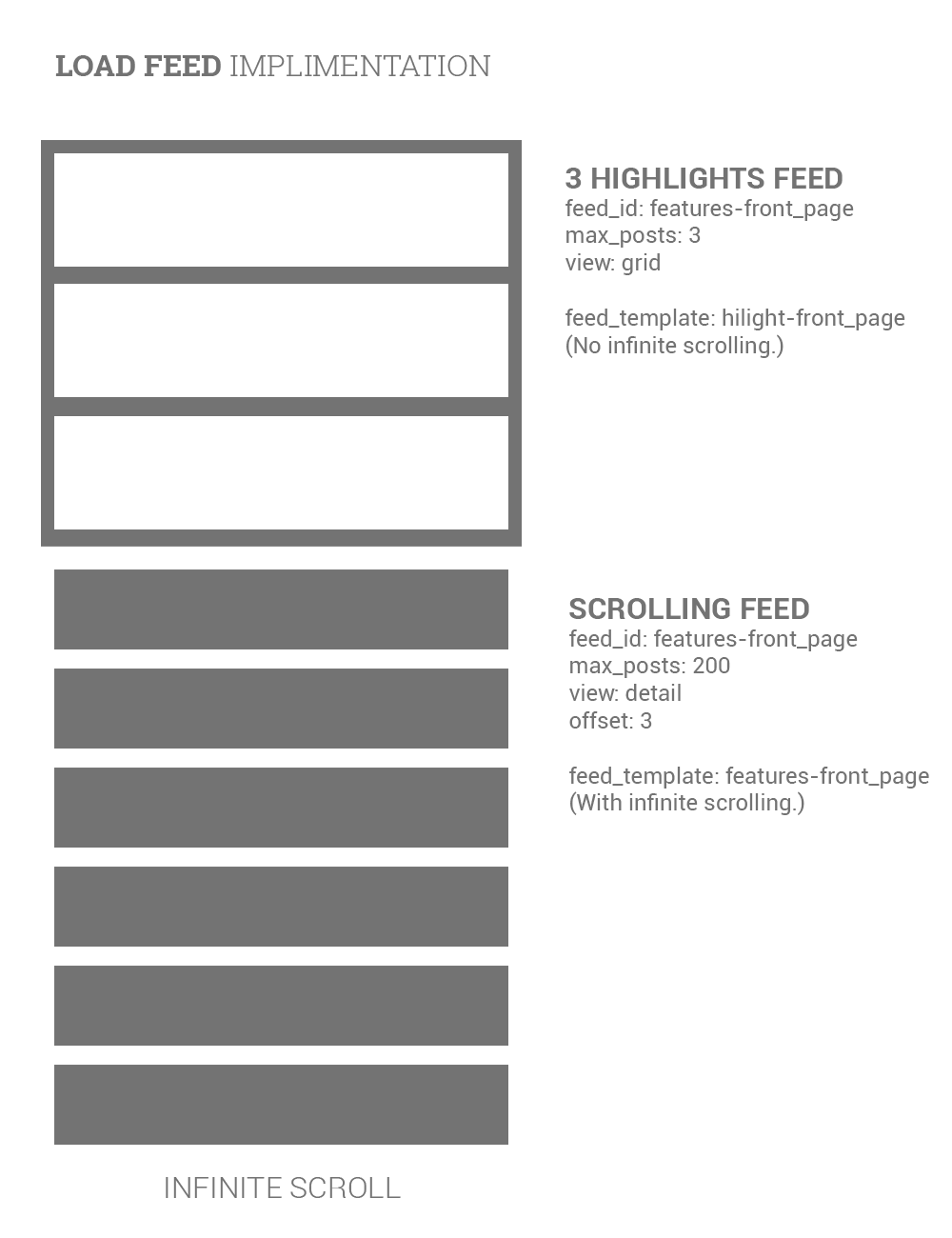 load-feed-2-sections