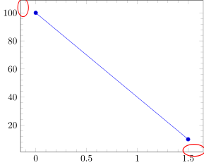 image showing the result of above code in v1.15