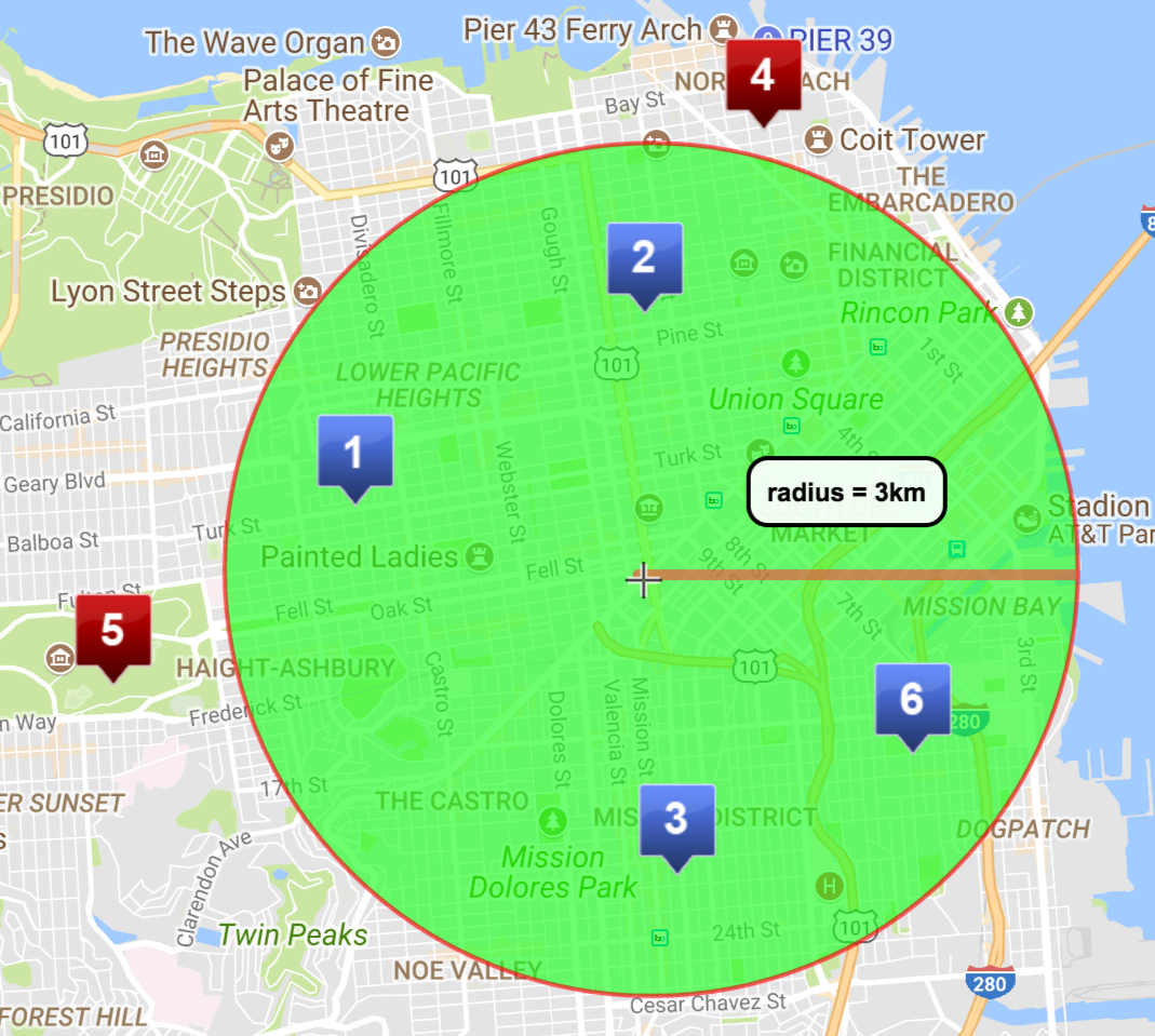 query by radius