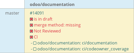 Pull request status dashboard