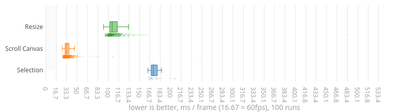 (Chart)