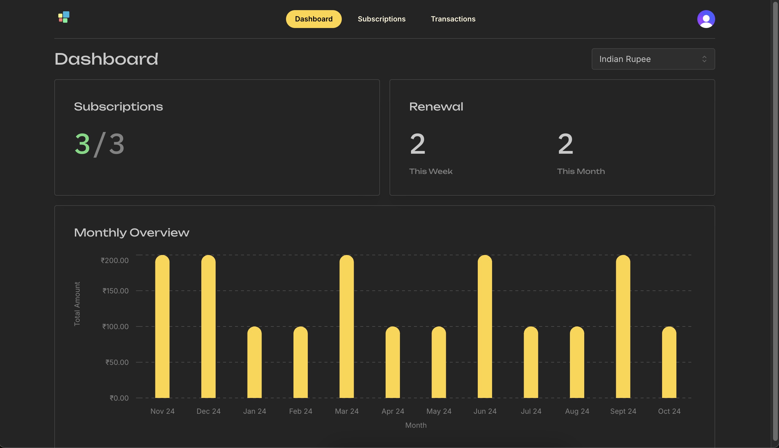 Dashboard