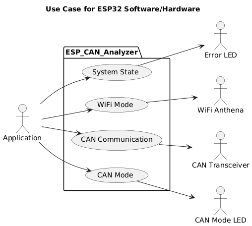 UseCaseSoftware