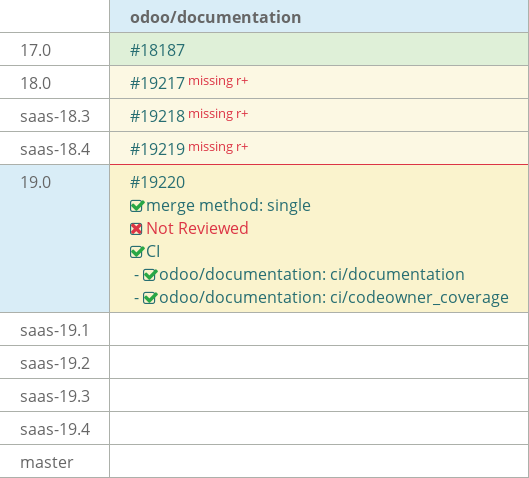 Pull request status dashboard