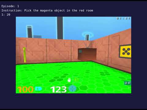 Human player test