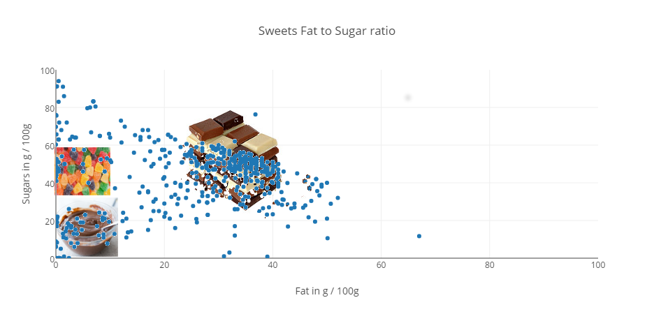 Candy-sugar-fat-images