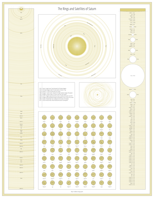 Saturn Infographic