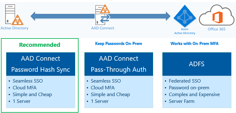 AADConnect