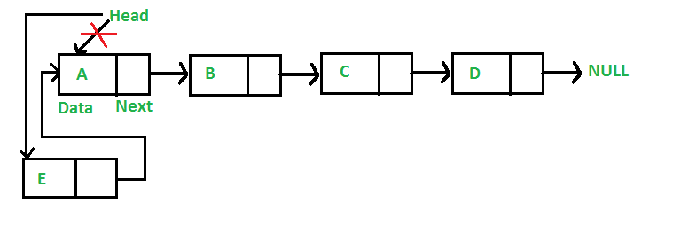 Diagram metode insertion di depan list