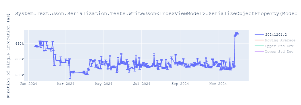 graph