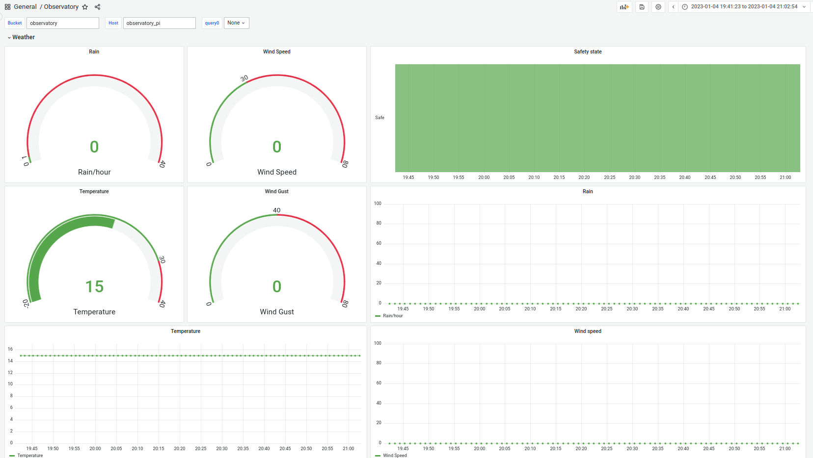 Monitoring dashboard overview 2