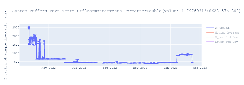 graph