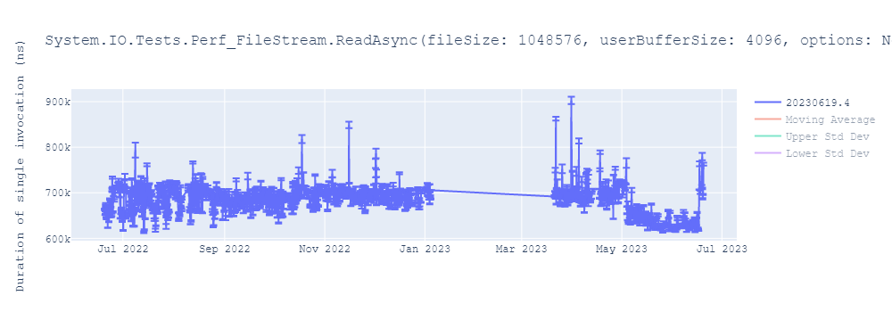 graph