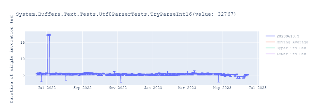 graph