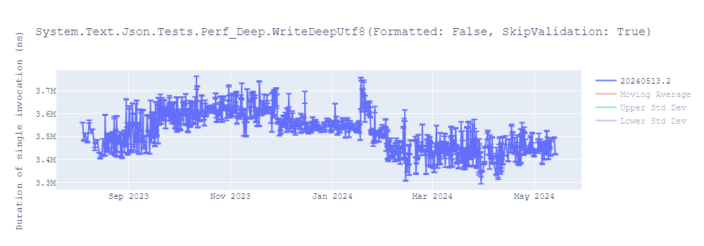 graph