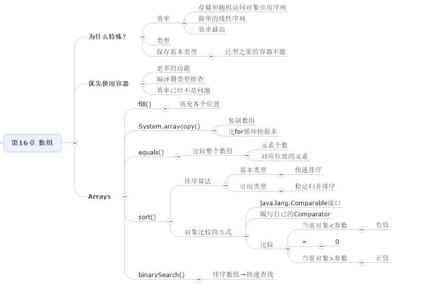 第16章 数组