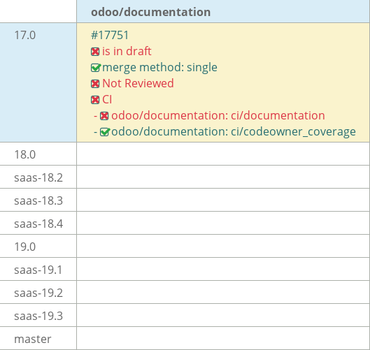 Pull request status dashboard