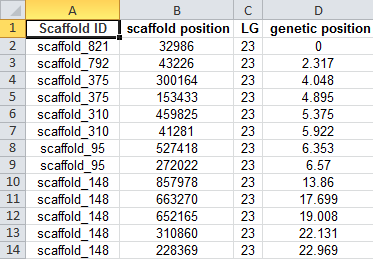 Genetic map format