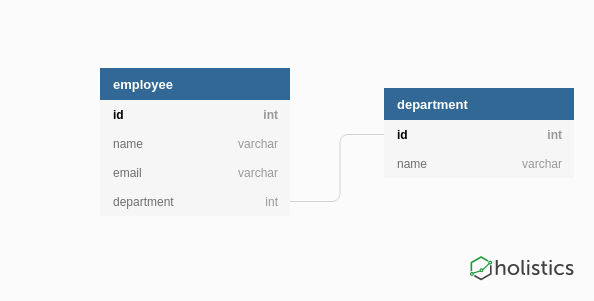 Domain Diagram