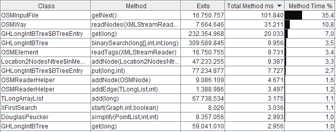 import_profile