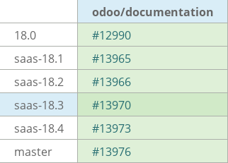 Pull request status dashboard