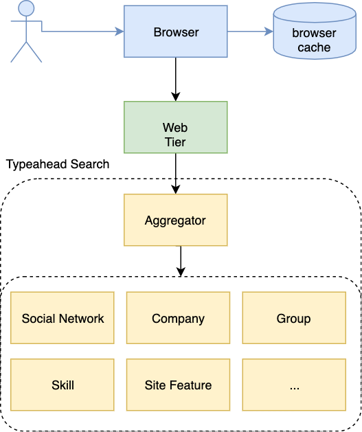 Cleo Architecture