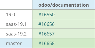 Pull request status dashboard