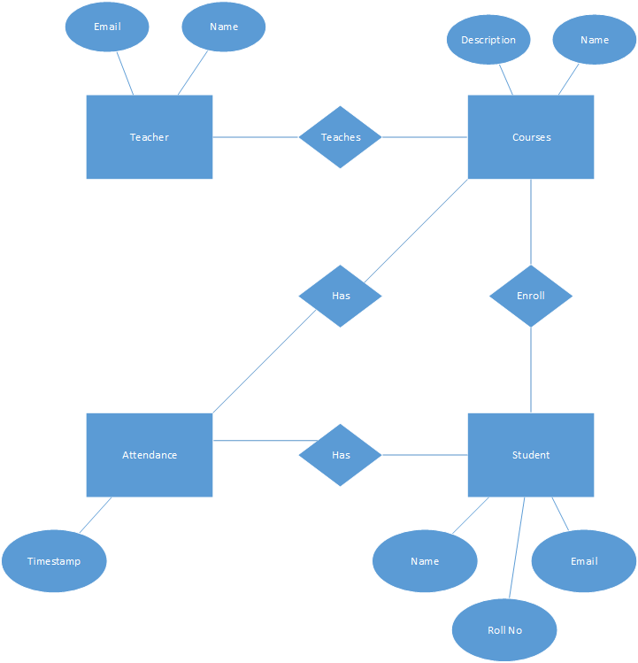 ERD Diagram