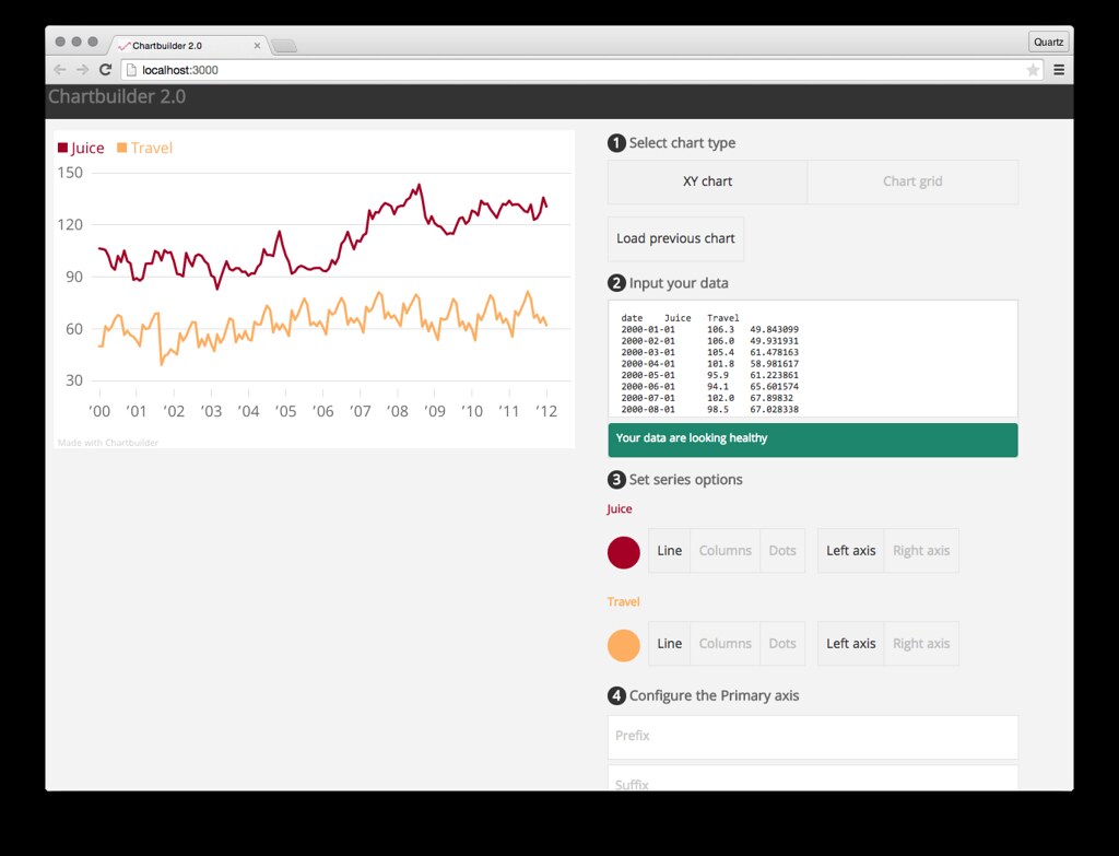 Default Chartbuilder screen