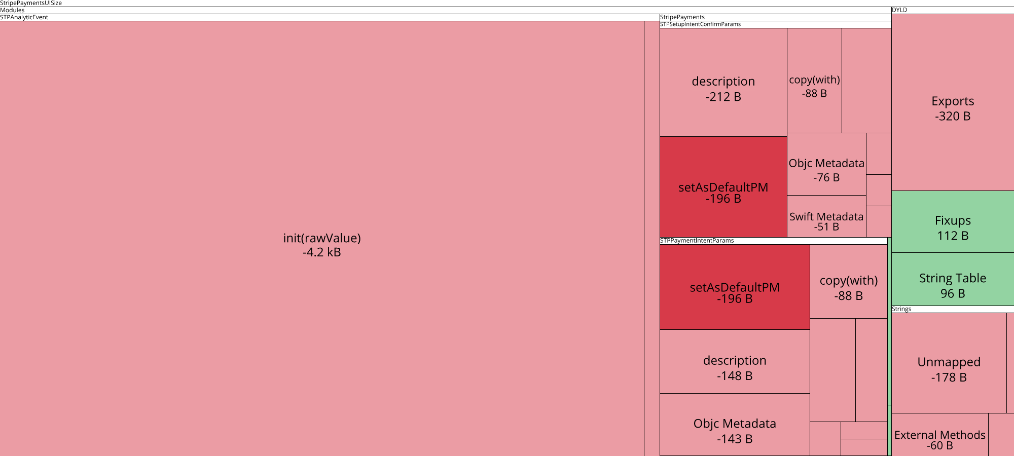 Image of diff