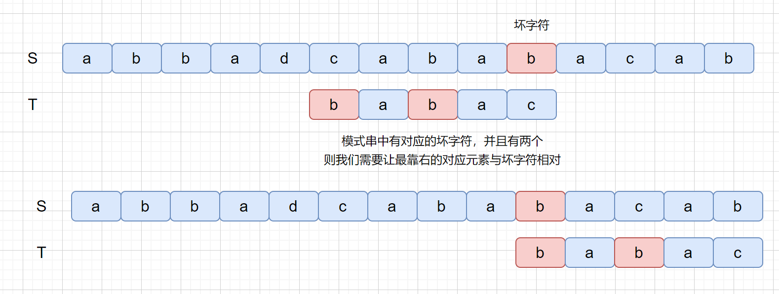 坏字符匹配不按规则