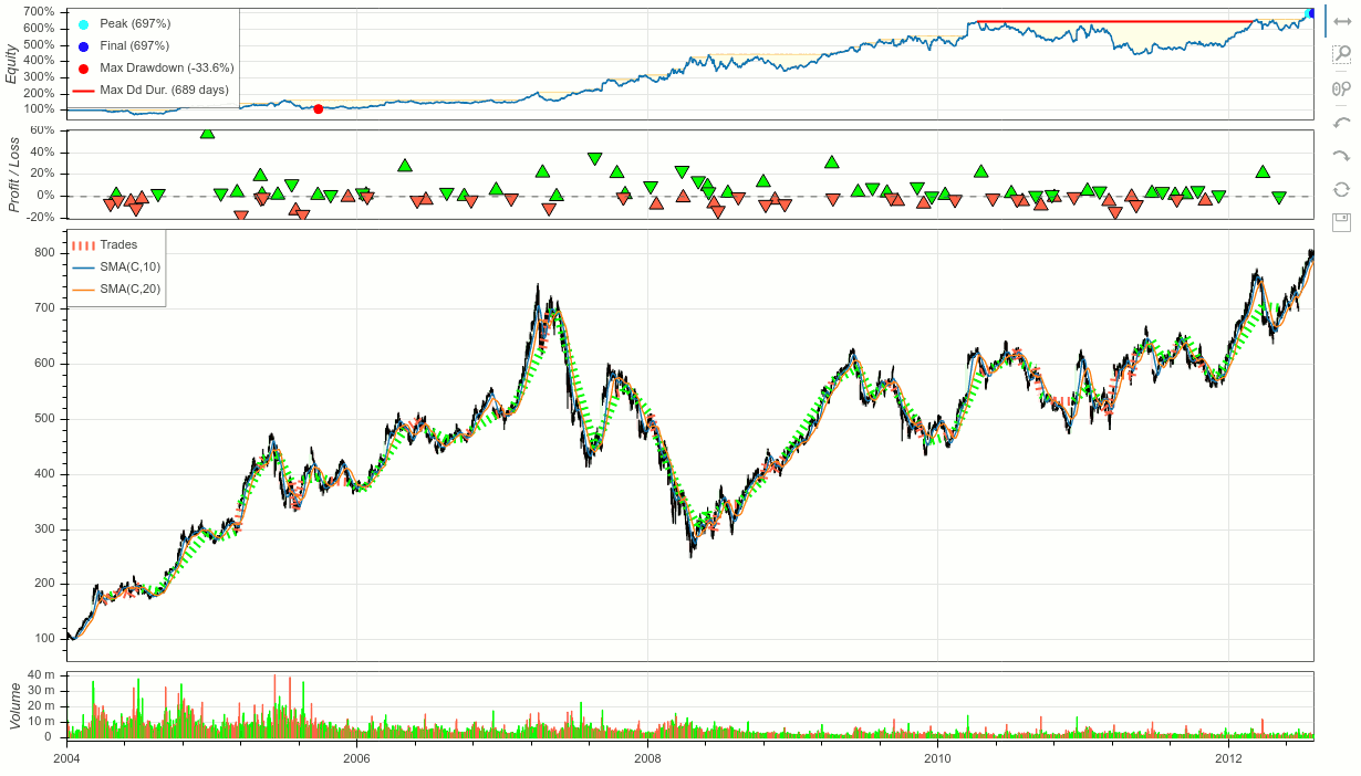 plot of trading simulation