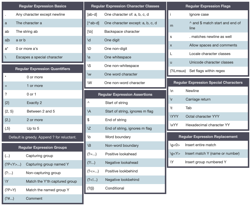 regex_cheatsheet