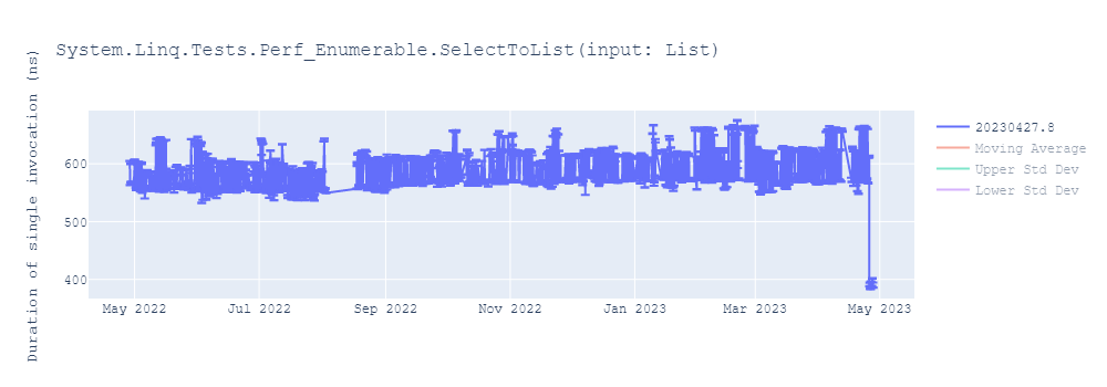 graph