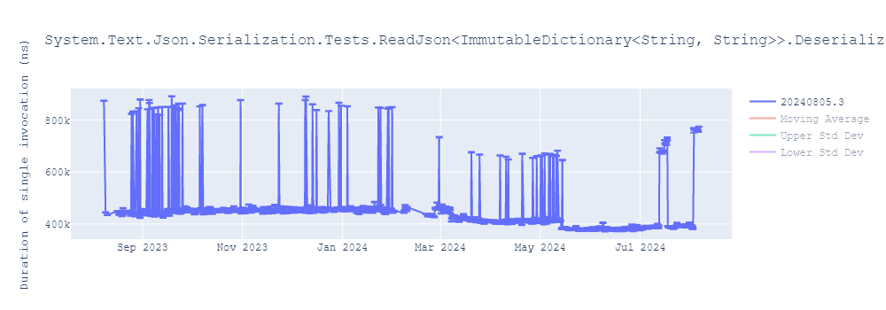 graph