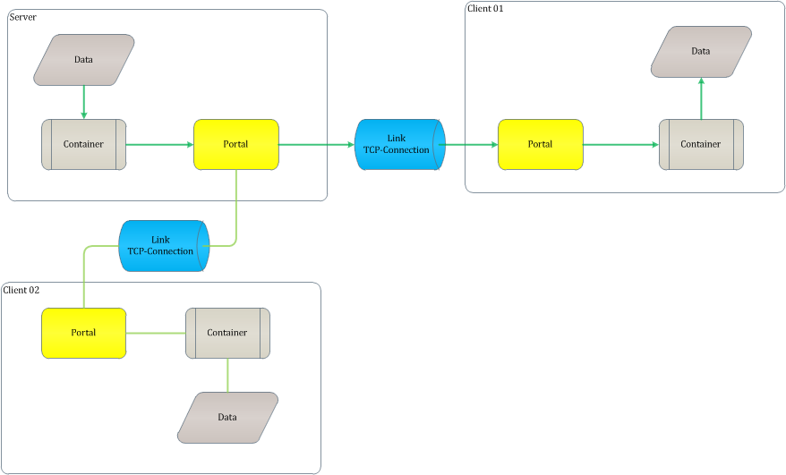 how vaser works