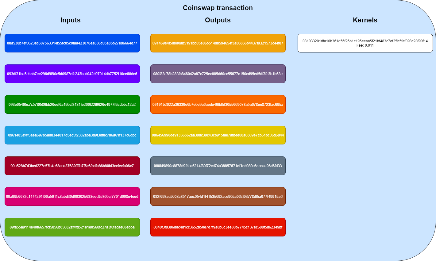 Image of block aggregation