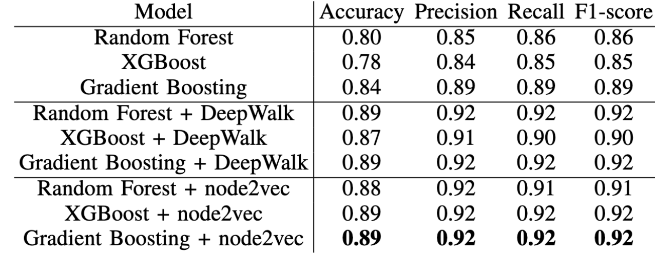 MOOC Grade Prediction Models