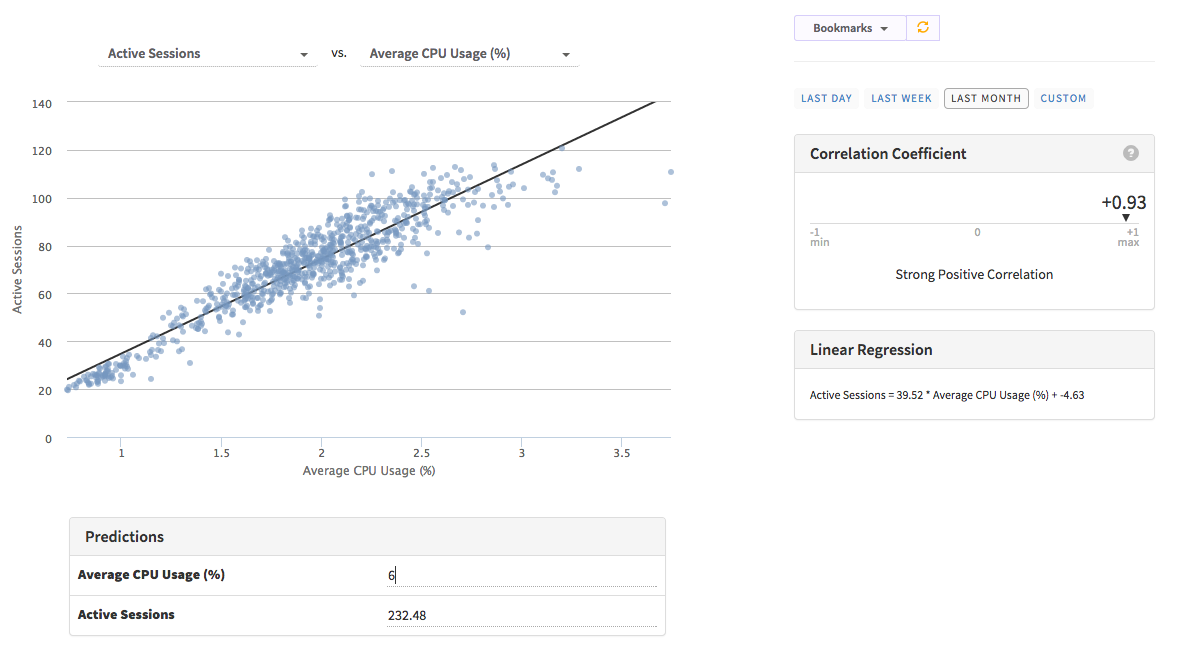 Kadira Insights - Predictions