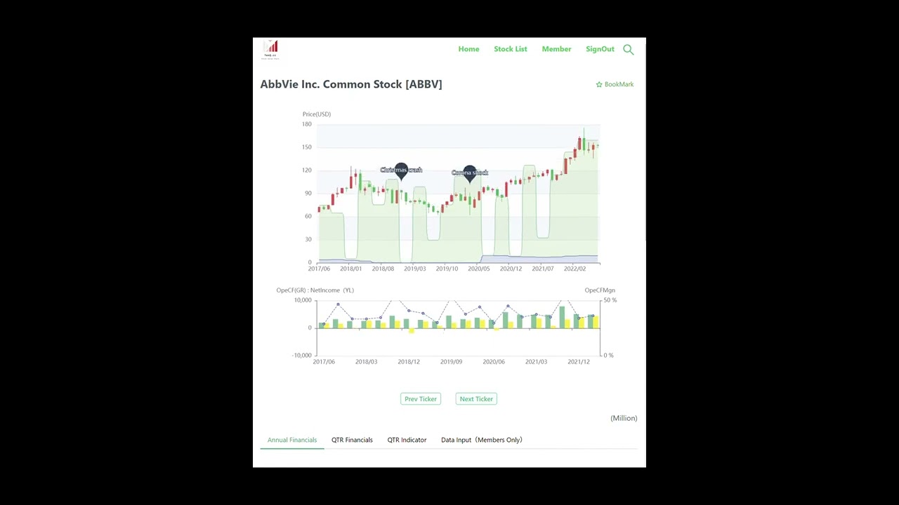 US-StockChart with Price and EPS