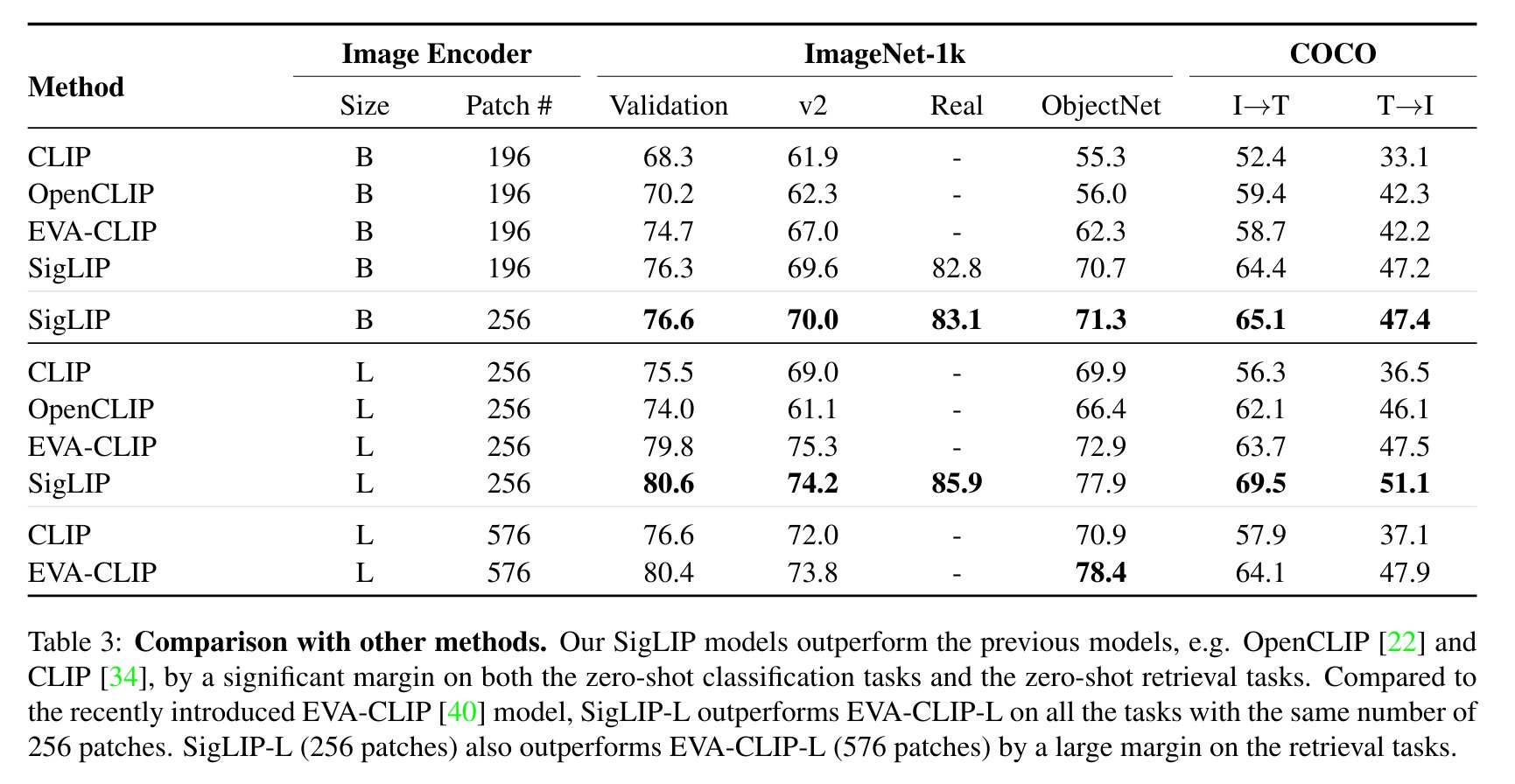 siglip-performance-comparison