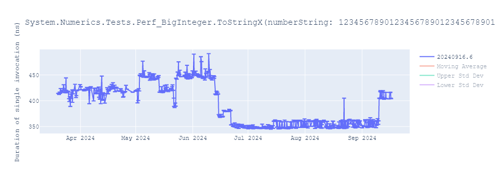 graph